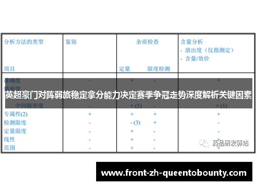 英超豪门对阵弱旅稳定拿分能力决定赛季争冠走势深度解析关键因素