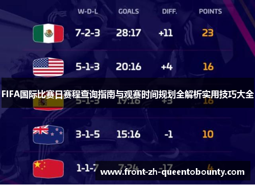 FIFA国际比赛日赛程查询指南与观赛时间规划全解析实用技巧大全