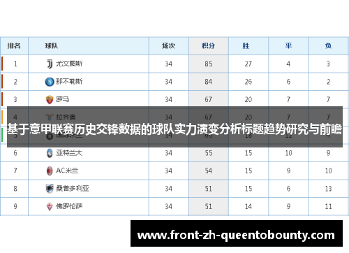 基于意甲联赛历史交锋数据的球队实力演变分析标题趋势研究与前瞻 基于意甲联赛历史交锋数据的球队实力演变分析标题趋势研究与前瞻